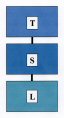 Transcription service for old and historic documents